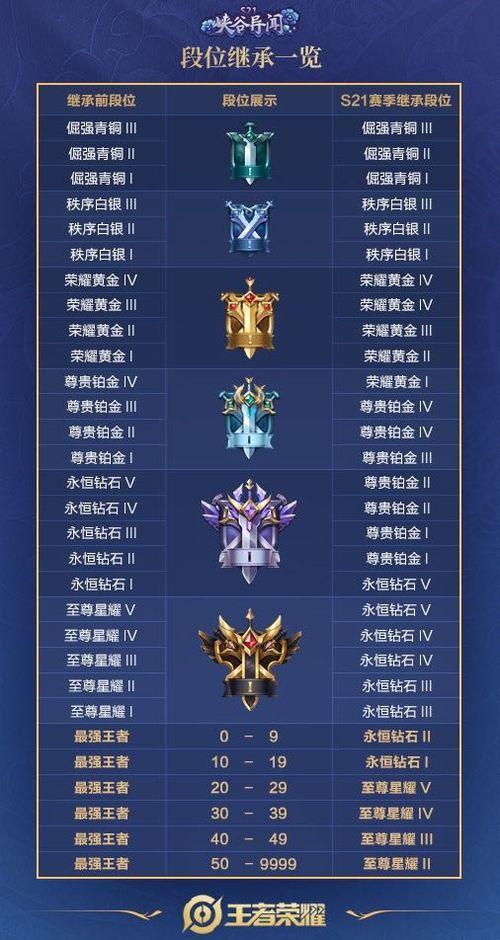 最新爆料cf传说段位排行,揭秘最新段位排行背后的激烈角逐